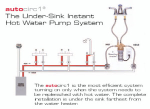 undersink-circulation-pump